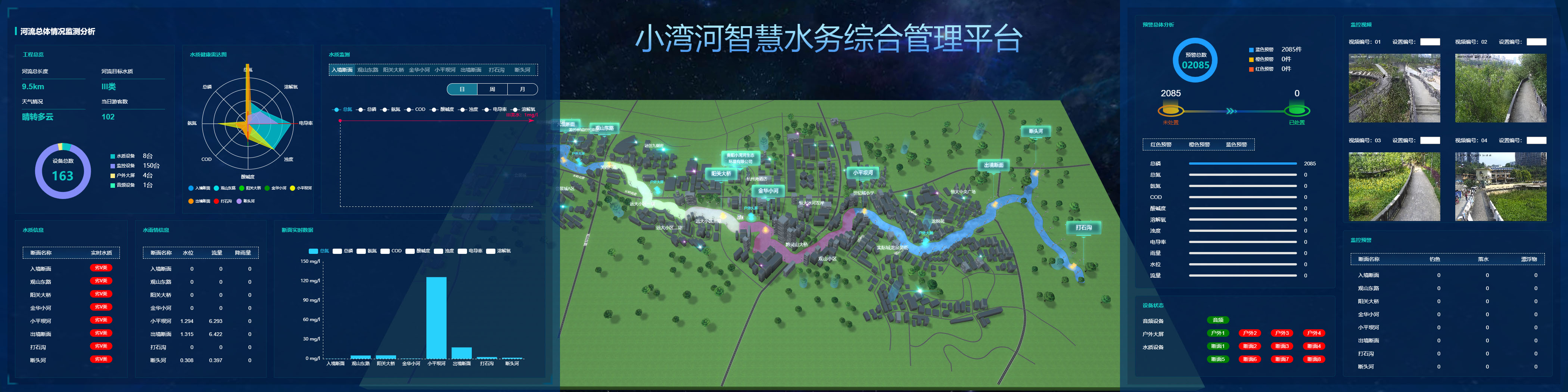 blog